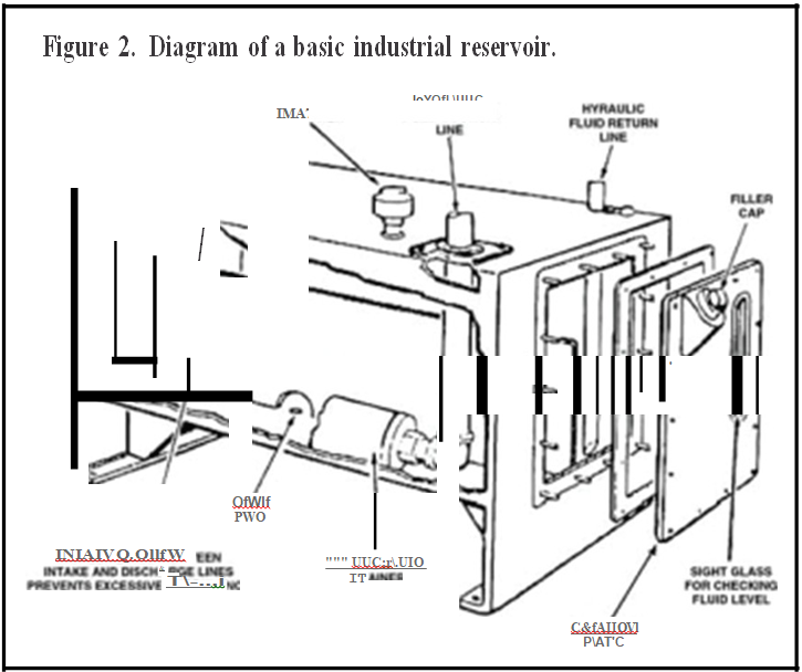 Basic Industrial Reservoir Diagram