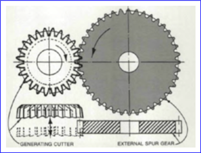 Figure Showing Top View and Front View of Gear