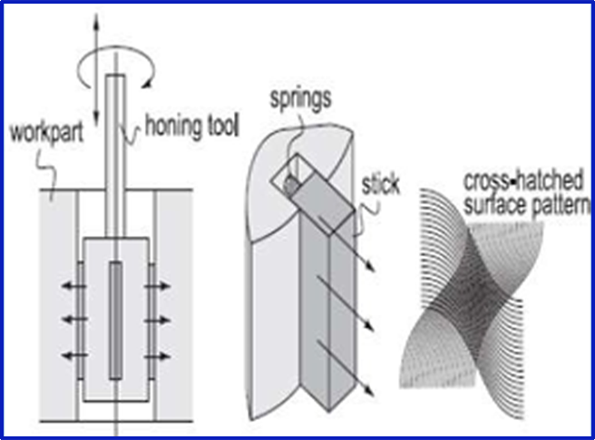 Honing Machine Black and White Diagram